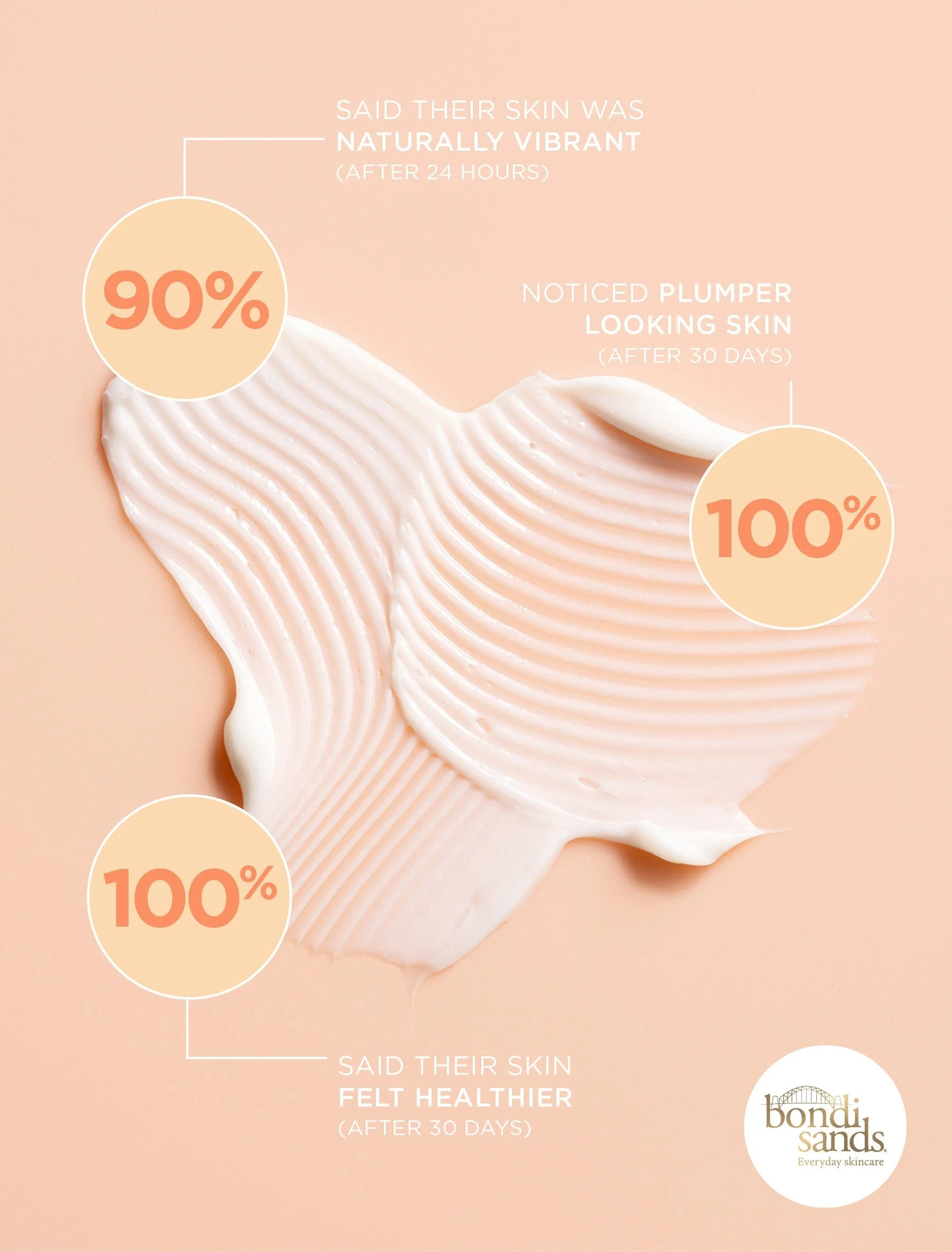 Get Glowin Brightening Vitamin C Moisturiser - Image 4